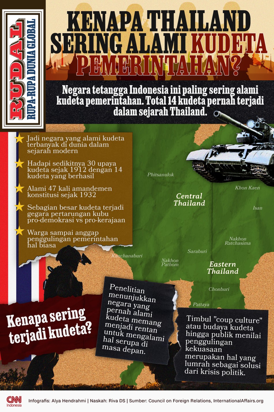 Negara tetangga Indonesia ini paling sering alami kudeta pemerintahan. Total 14 kudeta pernah terjadi dalam sejarah Thailand.