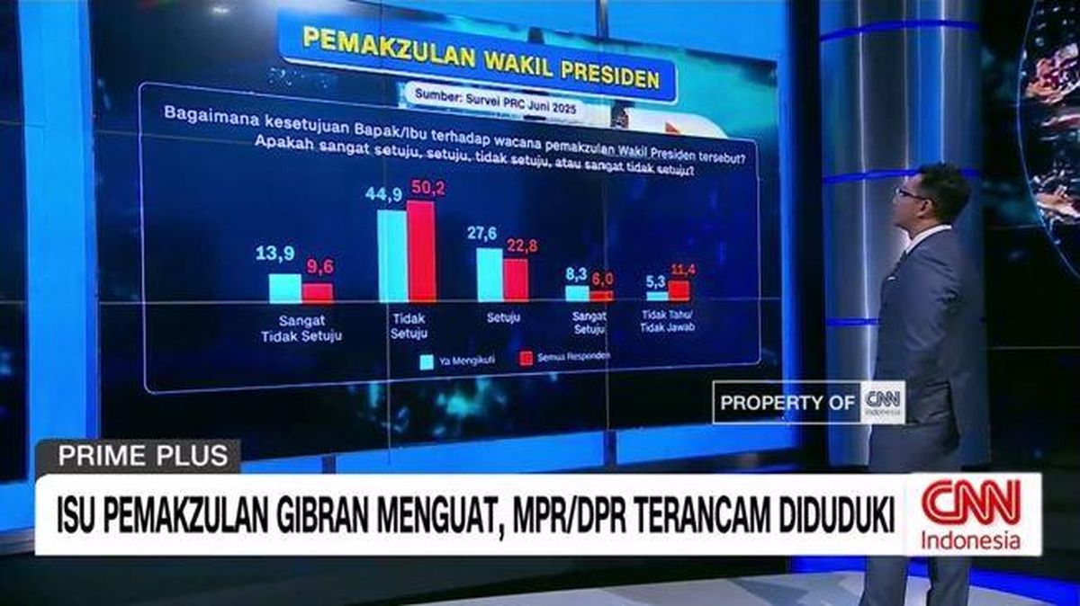 VIDEO: Survei Sebut Sekitar 50% Tak Setuju Pemakzulan Gibran