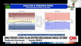 VIDEO: BMKG Prediksi Curah Hujan Ekstrem Berlangsung hingga Oktober