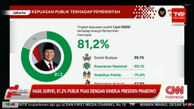 VIDEO: Hasil Survei: 81,2% Publik Puas dengan Kinerja Presiden Prabowo