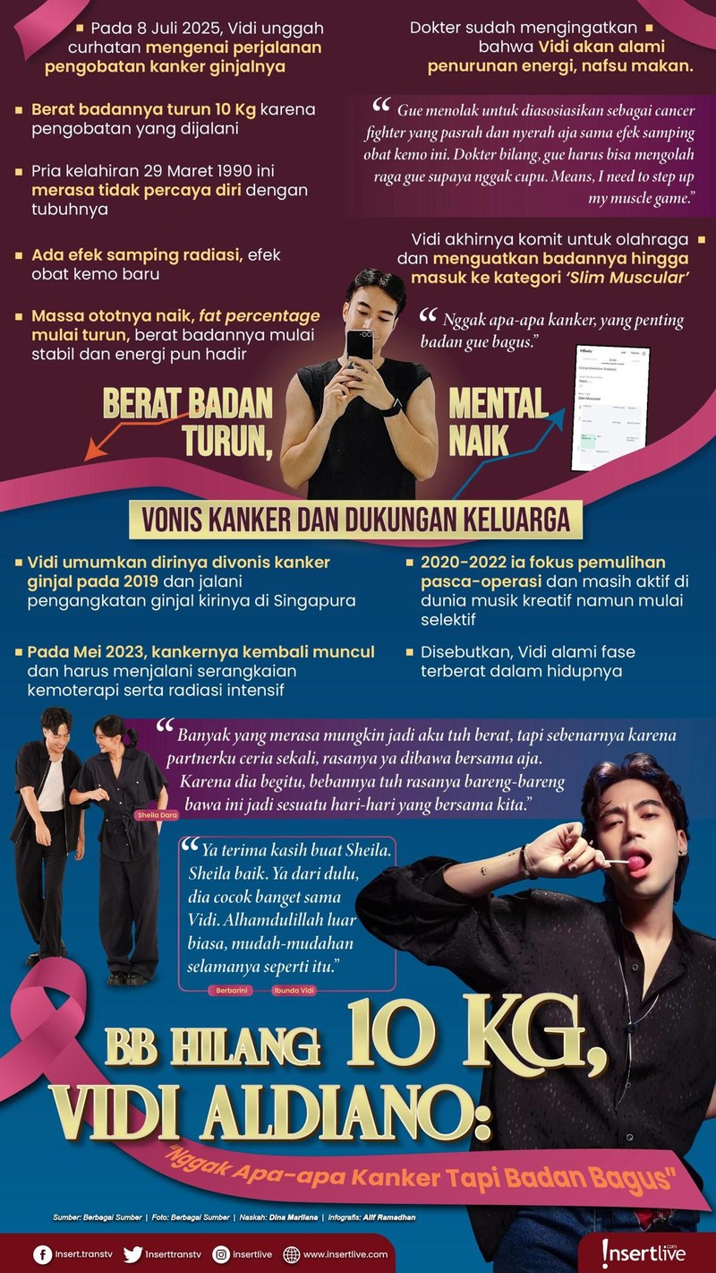 Infografis Vidi Aldiano