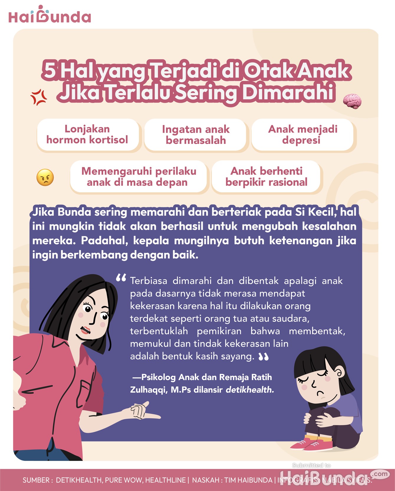 Infografis 5 Hal yang Terjadi di Otak Anak Jika Terlalu Sering Dimarahi Infografis 5 Hal yang Terjadi di Otak Anak Jika Terlalu Sering Dimarahi