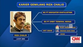 VIDEO: Profil Riza Chalid, Saudagar Minyak Tersangka Korupsi CPO