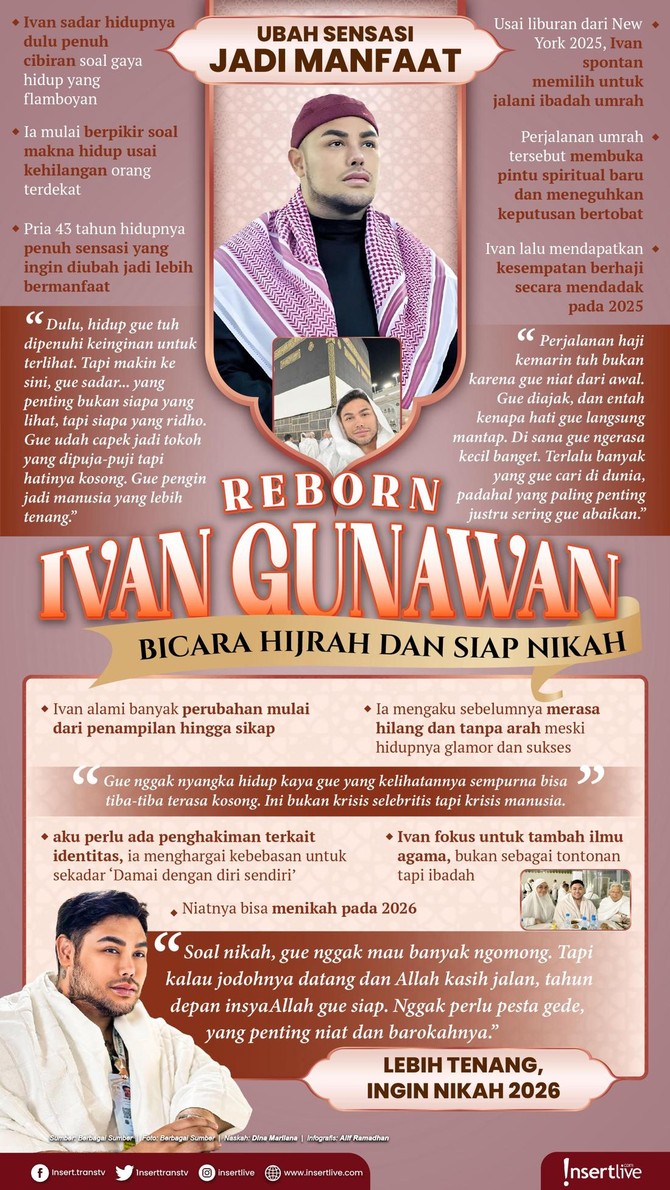 Infografis Ivan Gunawan Infografis Ivan Gunawan