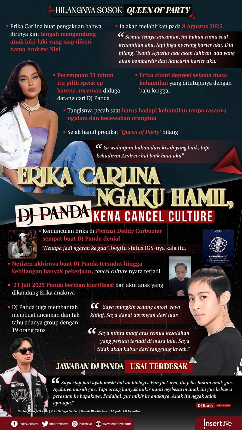 Infografis Erika Carlina