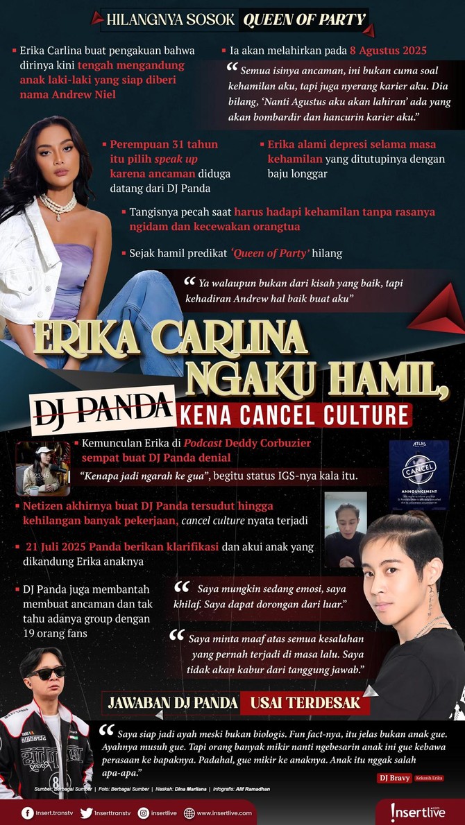 Infografis Erika Carlina Infografis Erika Carlina