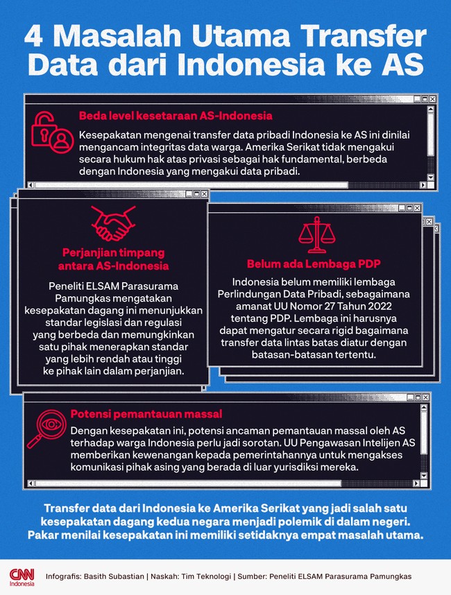Transfer data dari Indonesia ke Amerika Serikat yang jadi salah satu kesepakatan dagang kedua negara menjadi polemik di dalam negeri.