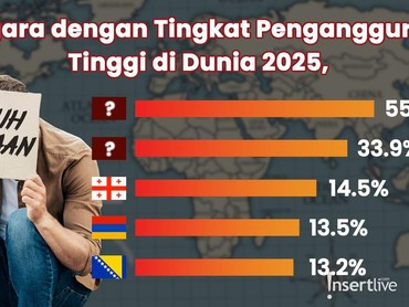 img-title Negara dengan Tingkat Pengangguran Tinggi di Dunia 2025, Indonesia Peringkat Berapa?