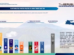 Elektabilitas Gerindra Tertinggi di Jatim Versi The Republic Institute