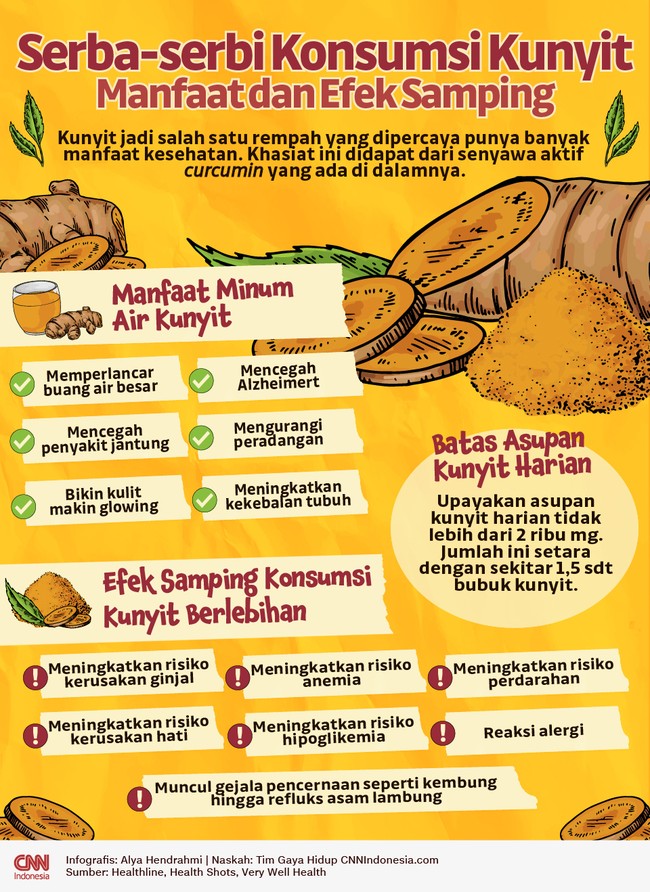 Kunyit jadi salah satu rempah yang memiliki banyak manfaat kesehatan. Apa saja manfaatnya? Bagaimana efek samping konsumsi kunyit berlebihan?