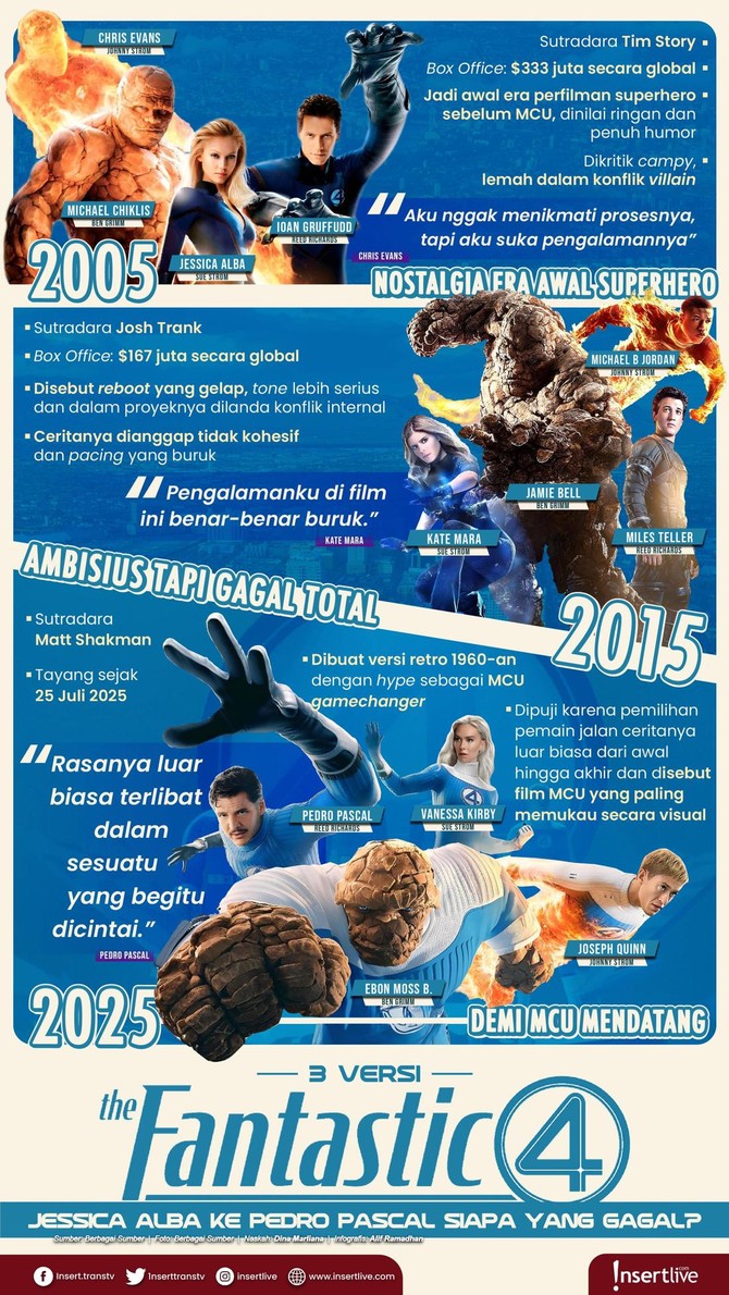 Infografis Fantastic 4 Infografis Fantastic 4