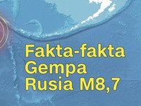Fakta-fakta Gempa Dahsyat Rusia M8,7