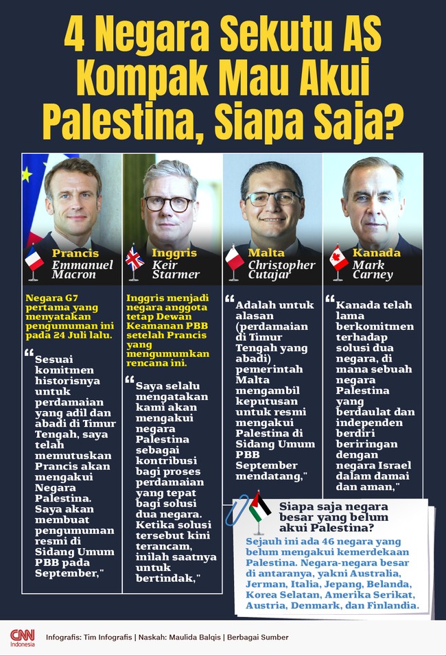 Belakangan makin banyak negara menyatakan mengakui Palestina sebagai negara berdaulat, termasuk negara-negara sekutu AS dan Israel.
