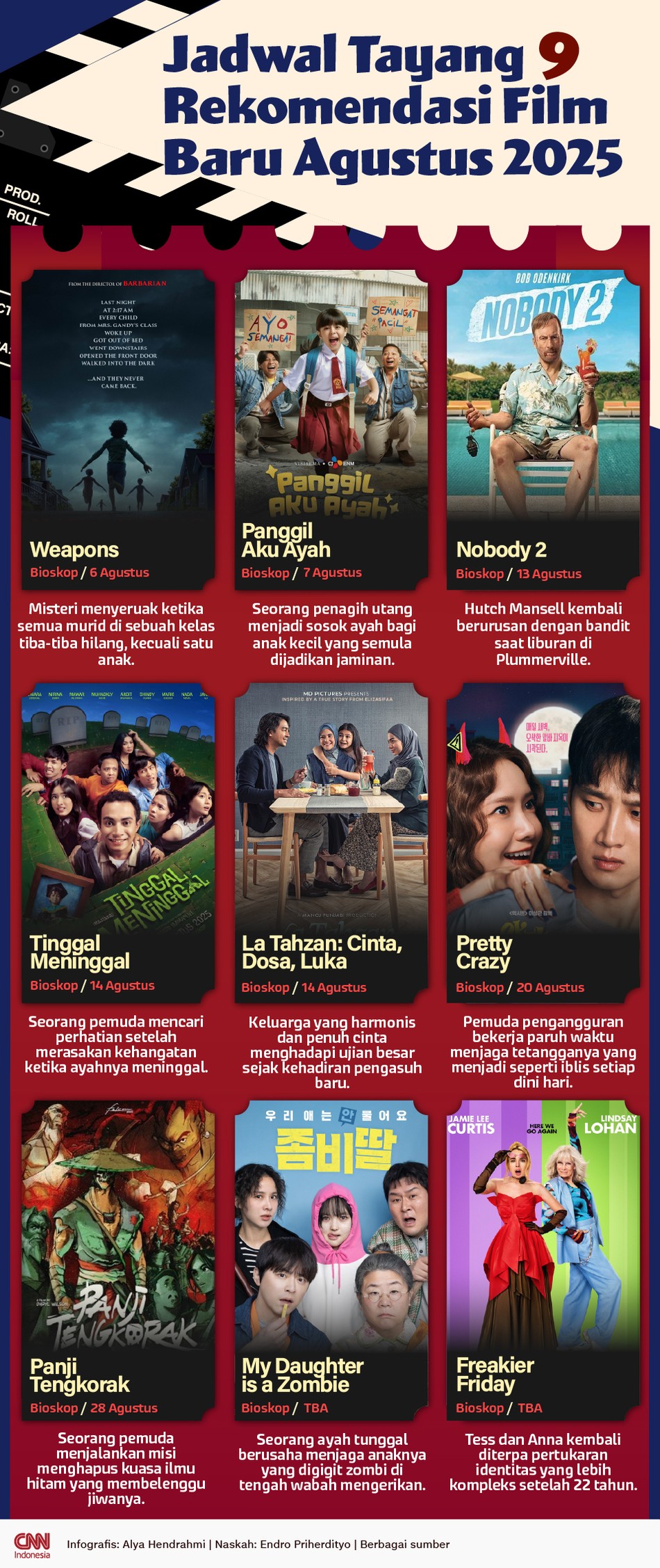 Sejumlah film baru tayang pada Agustus 2025, cek di sini.