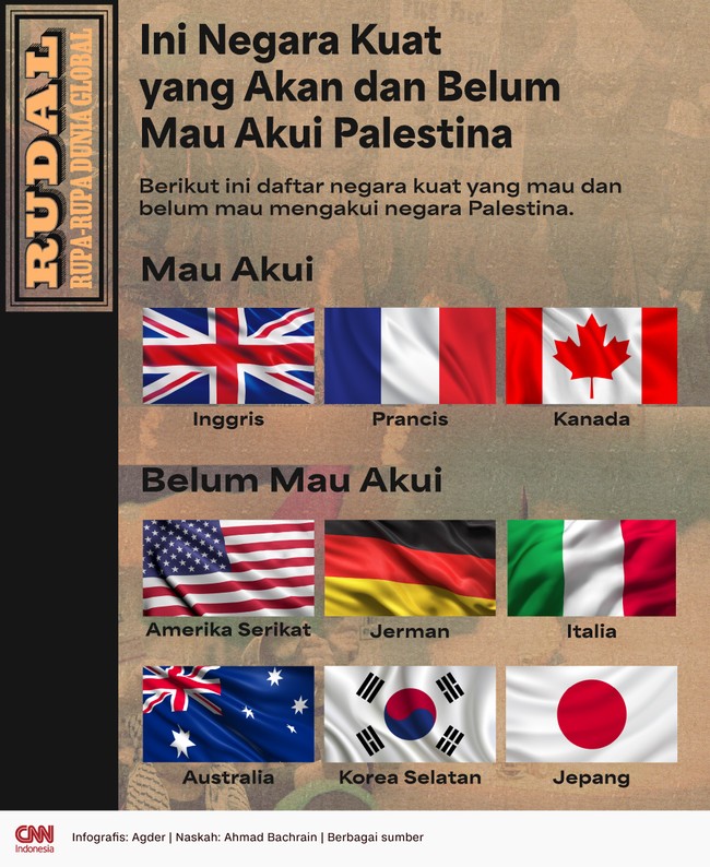 Berikut ini daftar negara kuat yang mau dan belum mau mengakui negara Palestina.