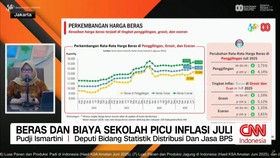 VIDEO: Beras dan Biaya Sekolah Picu Inflasi Juli