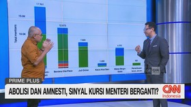 VIDEO: Abolisi dan Amnesti, Sinyal Kursi Menteri Berganti? | Part 3