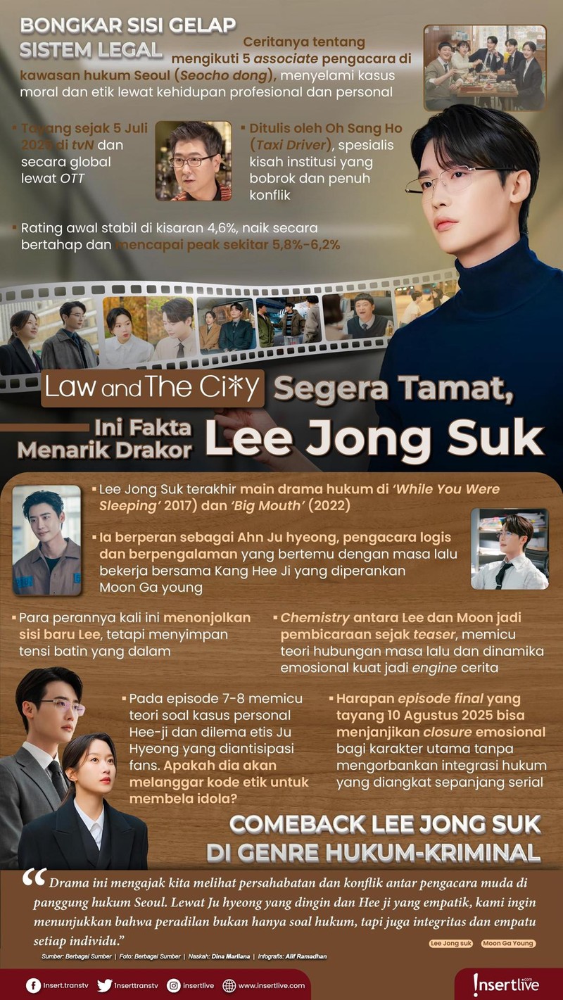 Infografis Drakor Law in The City