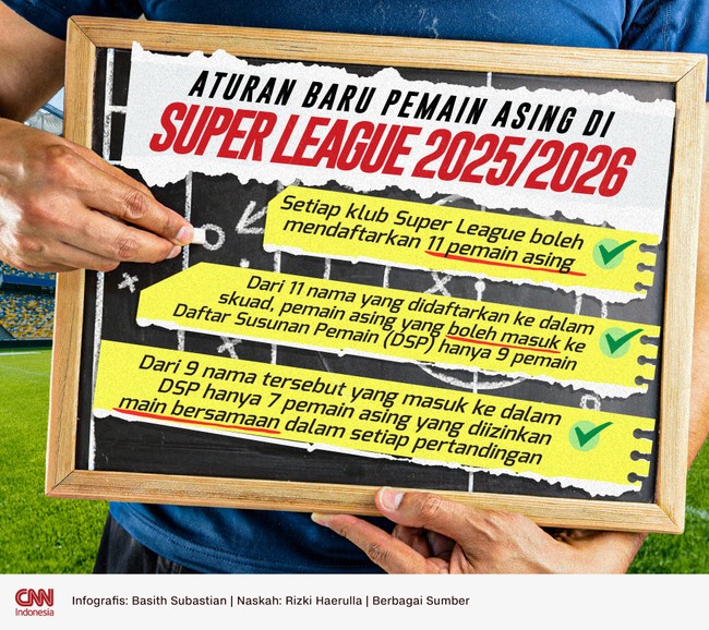 Regulasi pemain asing pada Super League 2025/2026 mengalami perubahan dibanding pada Liga 1 2024/2025.