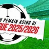 INFOGRAFIS: Aturan Baru Pemain Asing di Super League 2025/2026
