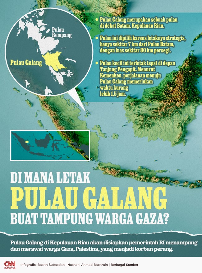 Pulau Galang di Kepulauan Riau akan disiapkan pemerintah RI menampung dan merawat warga Gaza, Palestina, yang menjadi korban agresi Israel.