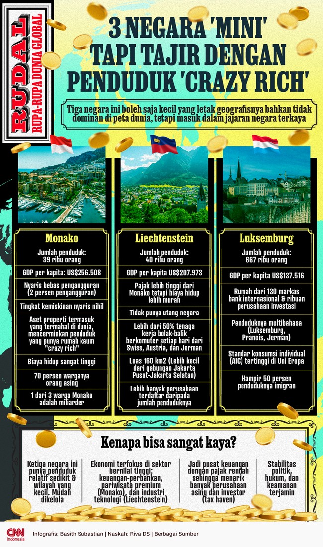 Tiga negara ini merupakan negara kecil yang letak geografisnya tidak dominan di peta dunia, tetapi masuk dalam daftar negara terkaya dengan penduduk sejahtera.