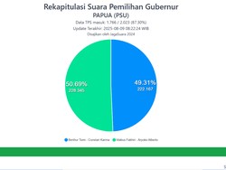 Kronologi Perubahan Data JagaSuara Rekap Hasil PSU Pilgub Papua, Matius Kini Ungguli Benhur