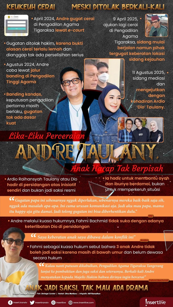 Infografis Andre Taulany Infografis Andre Taulany