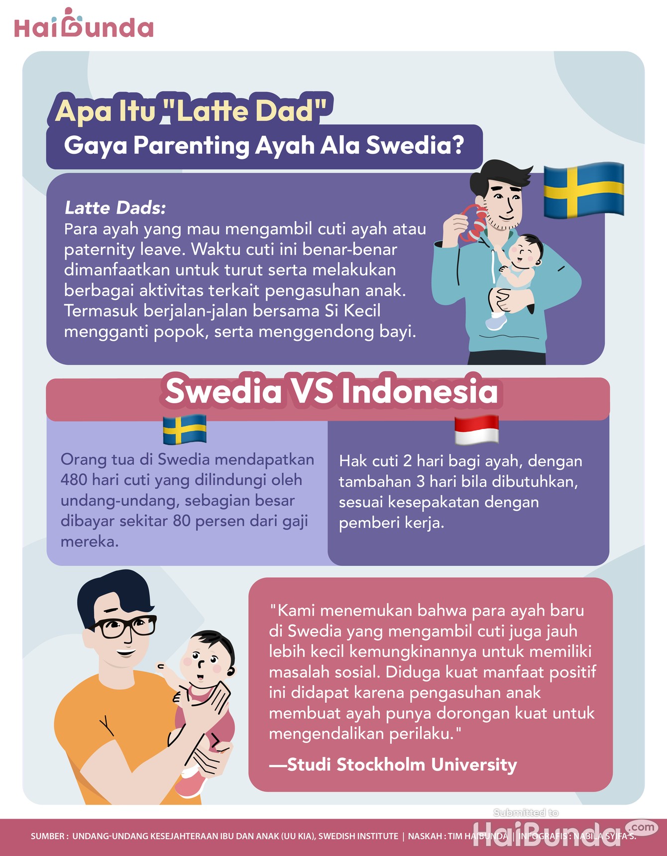 Infografis Apa Itu Infografis Apa Itu