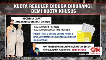 VIDEO: Kasus Dugaan Korupsi Kuota Haji 2023-2024