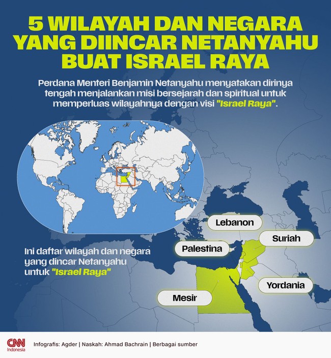 Perdana Menteri Benjamin Netanyahu menyatakan dirinya tengah menjalankan misi bersejarah dan spiritual untuk memperluas wilayahnya dengan visi "Israel Raya".