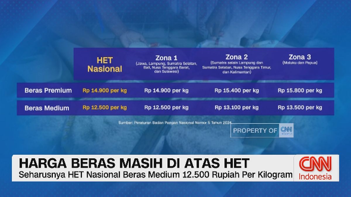 VIDEO: Harga Beras Masih di Atas HET