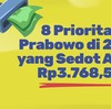 INFOGRAFIS: 8 Prioritas Prabowo di 2026 yang Sedot APBN Rp3.768,5 T