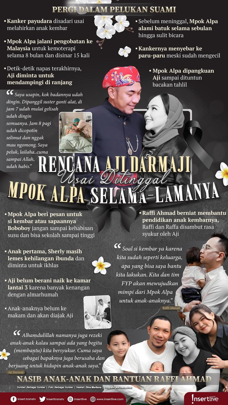 Infografis Mpok Alpa