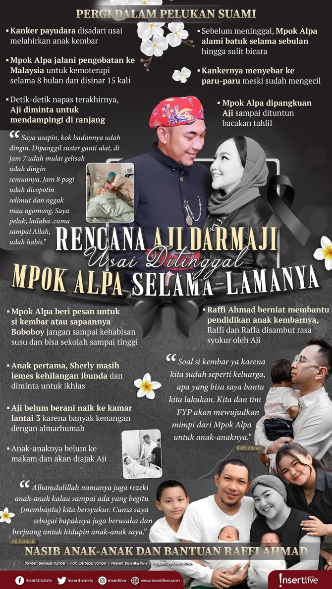 Infografis Mpok Alpa Infografis Mpok Alpa
