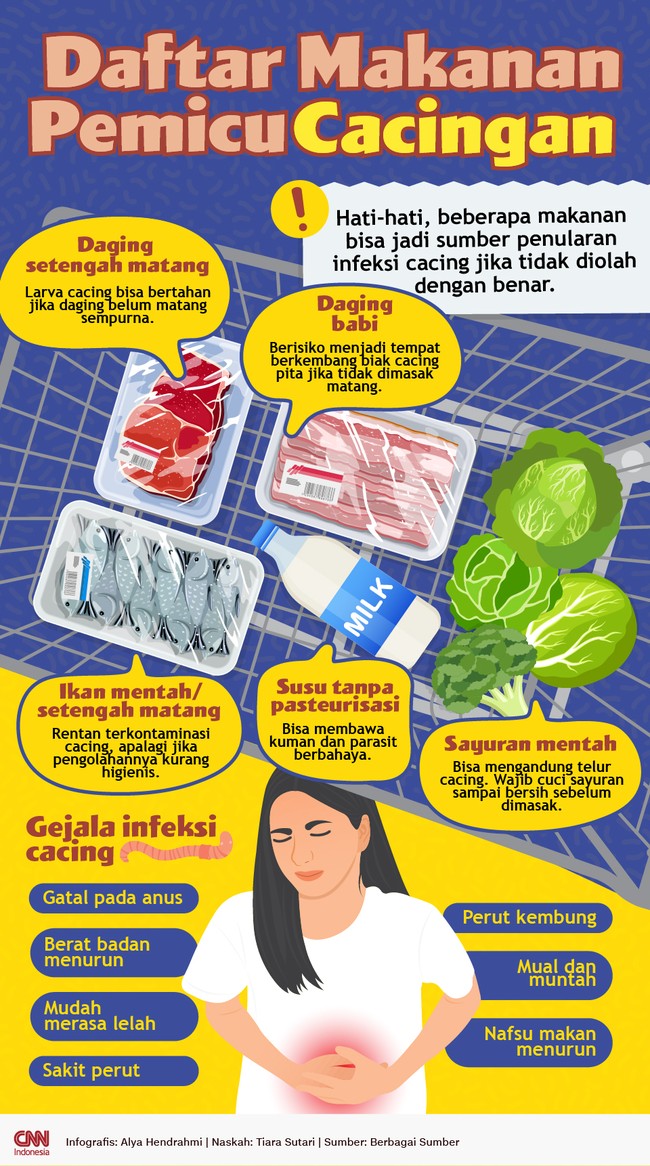 Hati-hati, beberapa makanan bisa jadi sumber penularan infeksi cacing jika tidak diolah dengan benar.