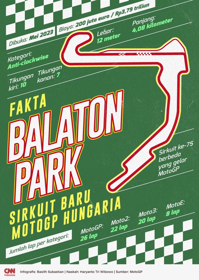 Berikut sejumlah fakta menarik Sirkuit Balaton Park, lintasan balapan baru untuk MotoGP Hungaria 2025.