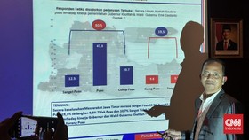 Survei ARCI: Kepuasan Warga Jatim ke Khofifah-Emil Capai 80,5 Persen