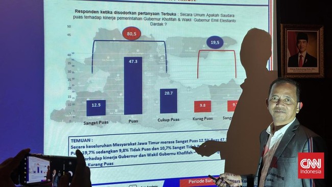 Survei ARCI menunjukkan 80,5 persen warga Jatim puas dengan kinerja Gubernur Khofifah dan Emil setelah 6 bulan. Kebijakan pemutihan pajak jadi faktor utama.