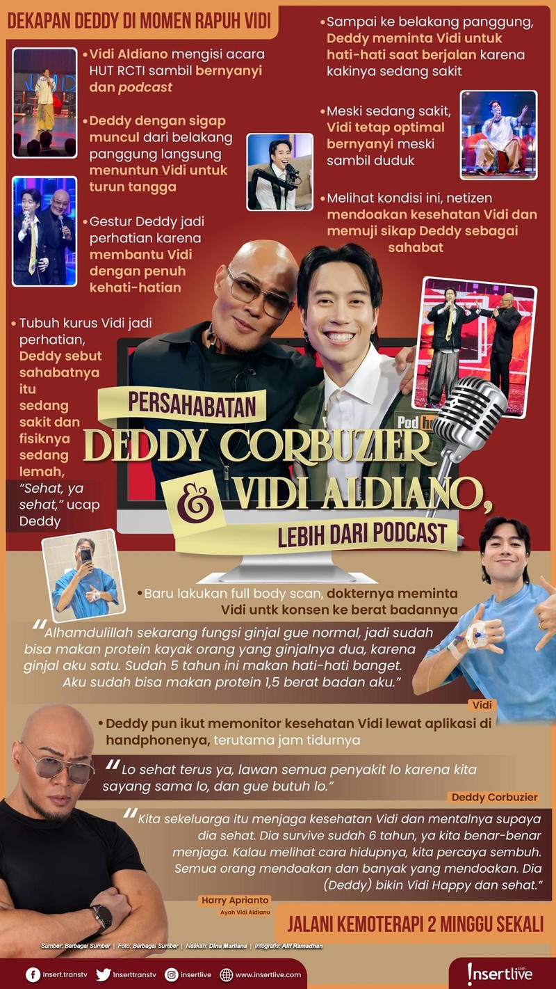 Infografis Vidi dan Deddy Corbuzier