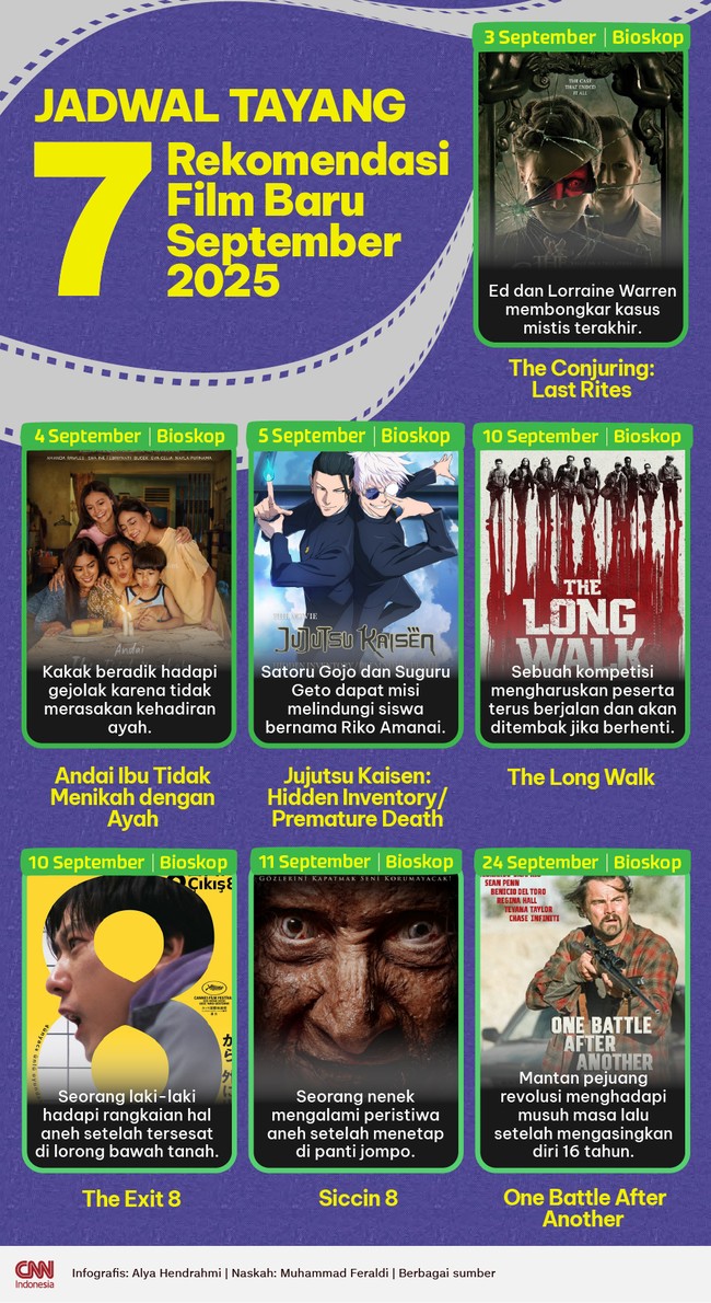 Berikut jadwal tayang 7 rekomendasi film baru September 2025.