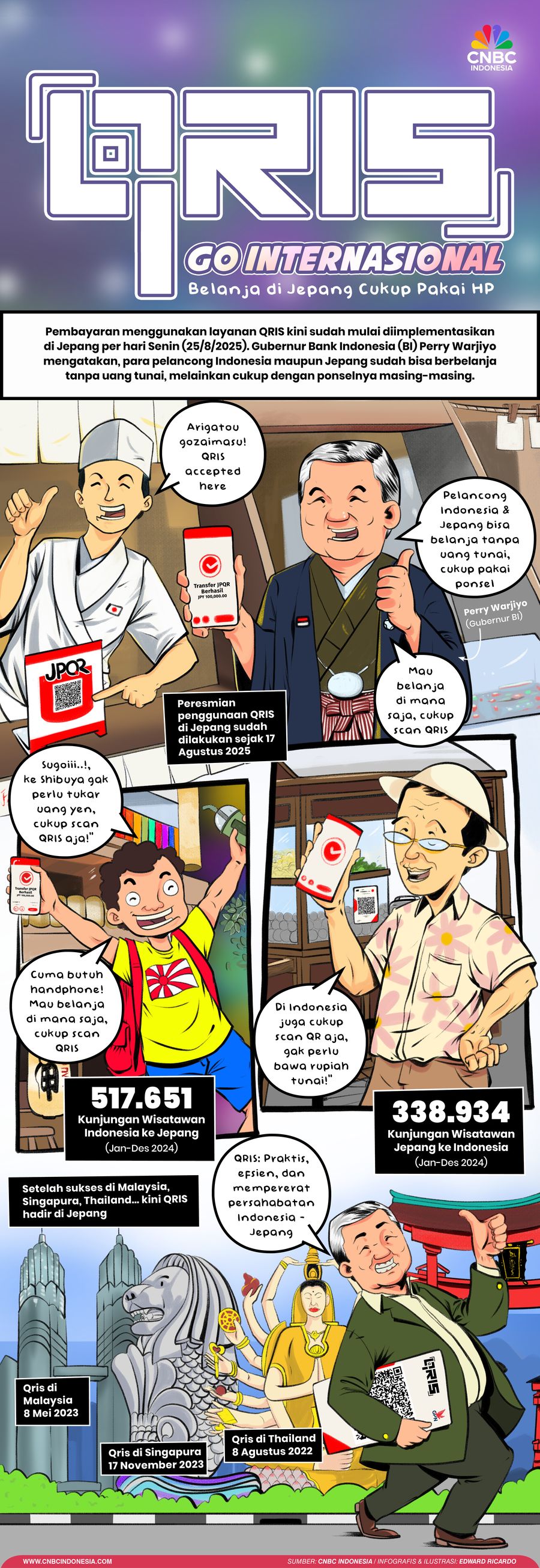 Komik Infografis, Qris Go International, Belanja di Jepang Cukup Pakai Hp