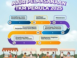 Hanya 3 Hari Lagi, Daftar TKM Pemula, Lanjutan dan Padat Karya 2025