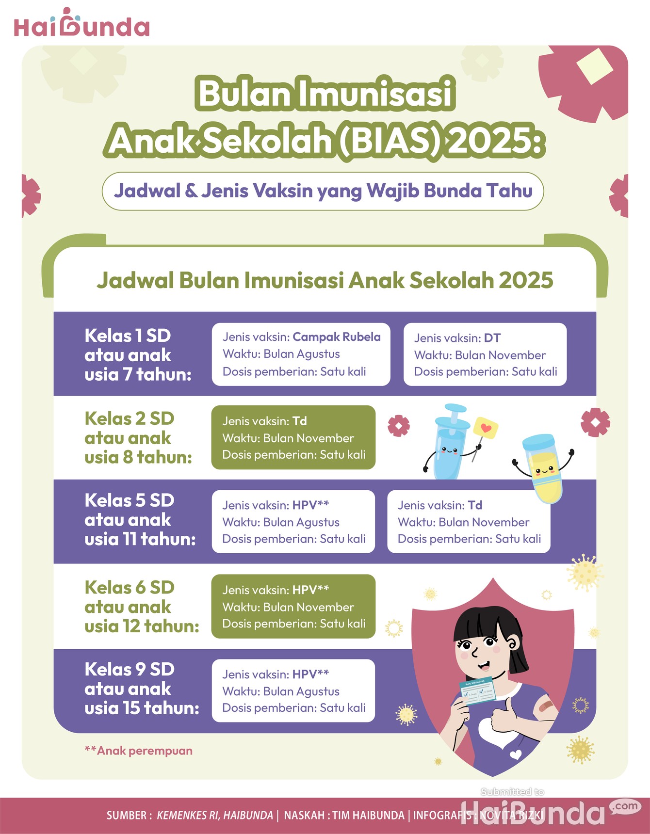 Bulan Imunisasi Anak Sekolah (BIAS) 2025: Jadwal & Jenis Vaksin yang Wajib Bunda Tahu