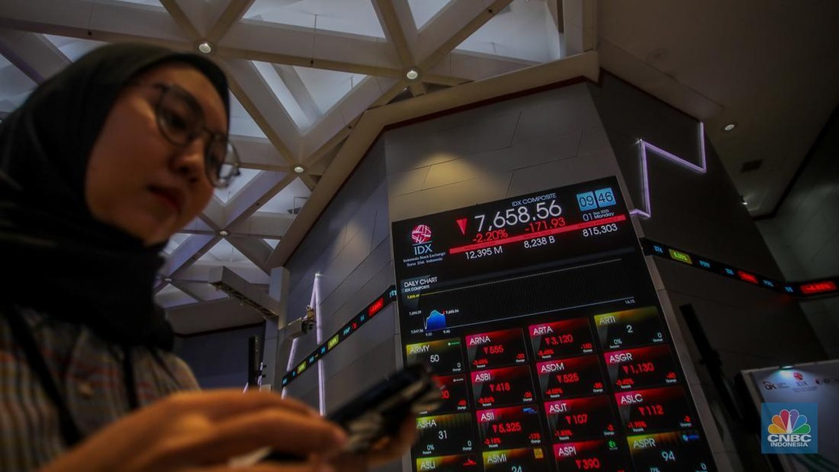 Reli Panjang Putus, IHSG Berakhir Melemah 0.68% ke 7.623