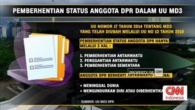 VIDEO: Apakah Istilah Nonaktif Ada di UU MD3?