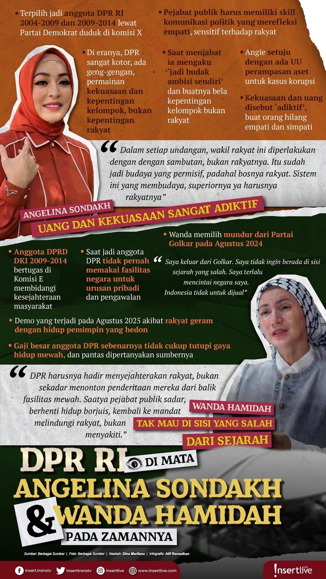 Infografis Mantan Anggota DPR RI Infografis Mantan Anggota DPR RI