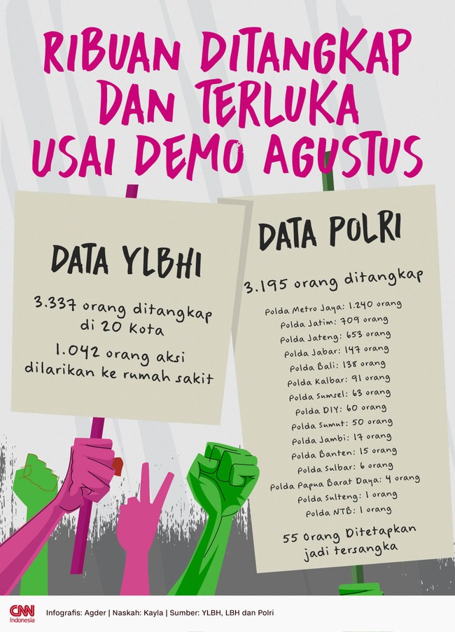 YLBHI dan Polri memaparkan data penangkapan yang terjadi di kota-kota di Indonesia, saat gelombang demo 25-31 Agustus 2025.