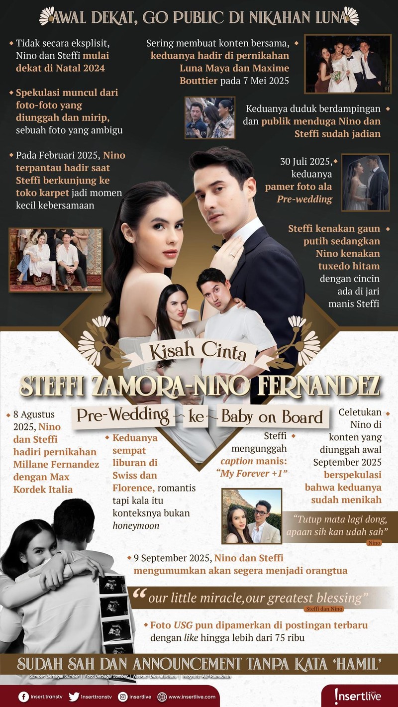 Infografis Nino dan Steffi