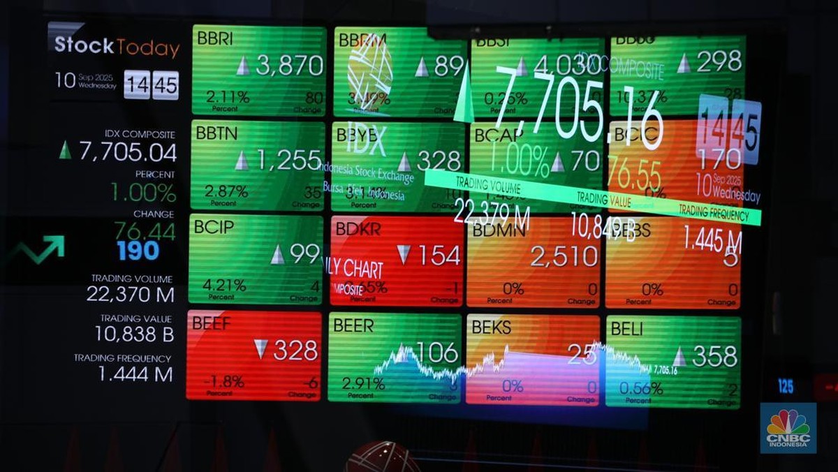 IHSG Anjlok Imbas Sentimen Global, Harga Minyak dan Pelemahan Rupiah